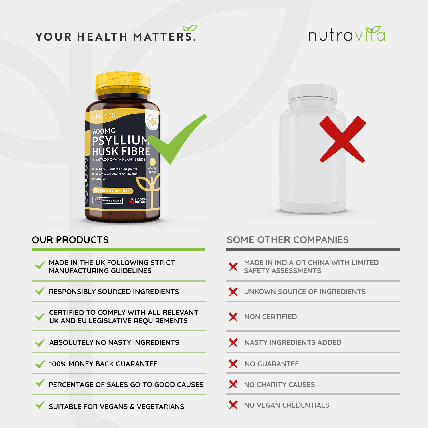 Psyllium Husk Fibre 700mg - 180 Vegan Capsules