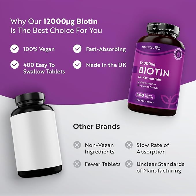 Biotin