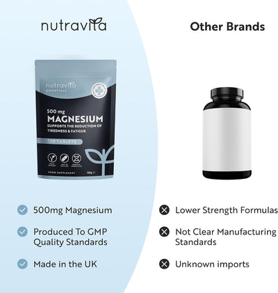 A promotional comparison graphic for nutravita 500 mg magnesium supplements. The left side shows the branded black and gray pouch with bullet points about 500mg magnesium, GMP quality, and UK origin.