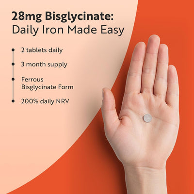 An informational graphic with a human hand holding a single round silver tablet against a split beige and orange background. Text on the left reads: '28mg Bisglycinate: Daily Iron Made Easy' with bullet points about taking 2 tablets daily, 3-month supply, ferrous bisglycinate form, and 200% daily NRV.