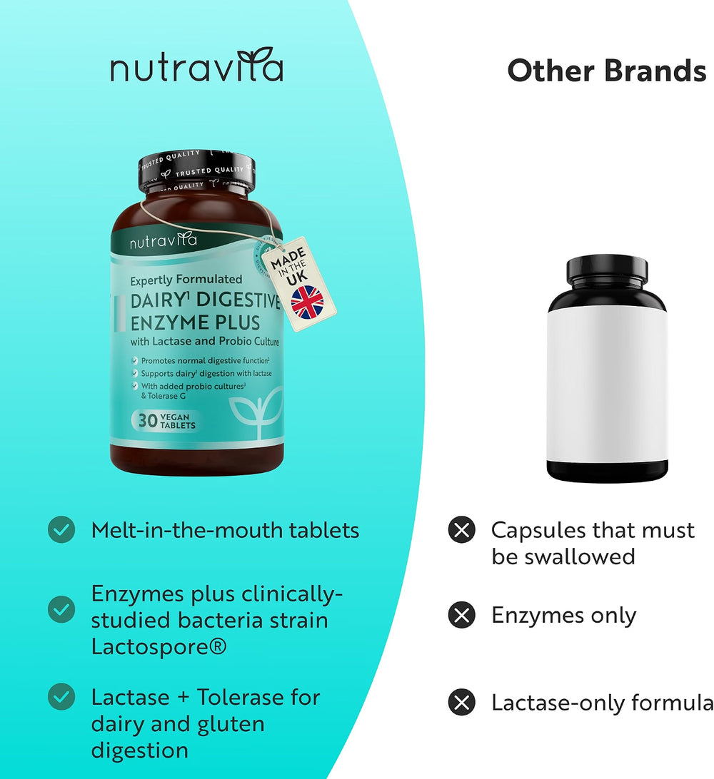 A promotional comparison graphic for Nutravita Dairy Digestive Enzyme Plus. The left side shows the actual supplement bottle on a teal background with product features listed below it.