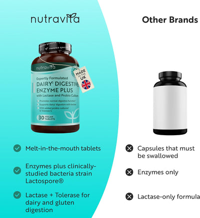 A promotional comparison graphic for Nutravita Dairy Digestive Enzyme Plus. The left side shows the actual supplement bottle on a teal background with product features listed below it.