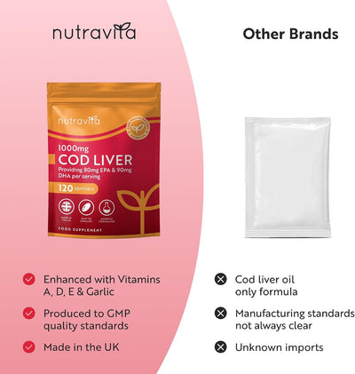 A promotional comparison graphic for nutravita 1000mg Cod Liver capsules. The left side features a pink curved background with the product's orange and red stand-up pouch, while the right side has a white background showing a single white capsule packet under the heading 'Other Brands' with negative points for other brands.