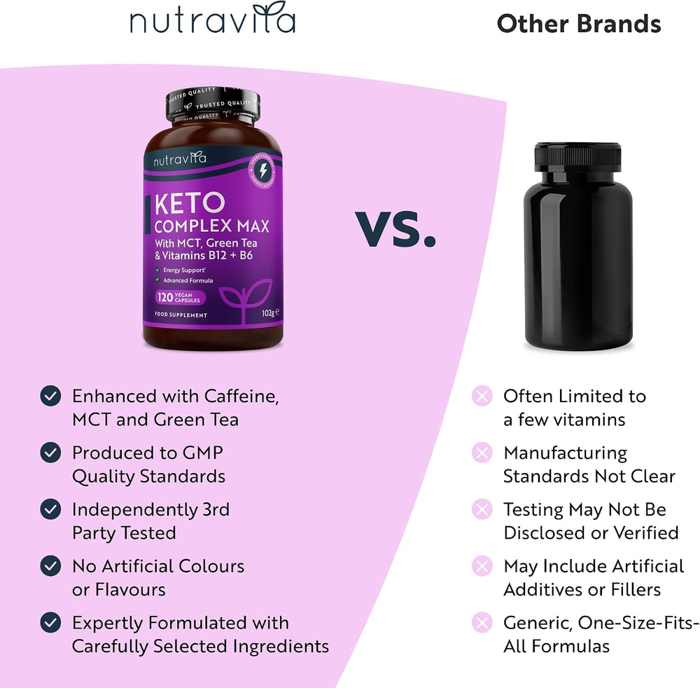 A promotional comparison graphic for the Nutravita Keto Complex Max supplement bottle, showing the actual product bottle on the left and a generic black bottle on the right under the heading 'Other Brands.' The left side includes a pink background, product details, and a checklist of selling points.