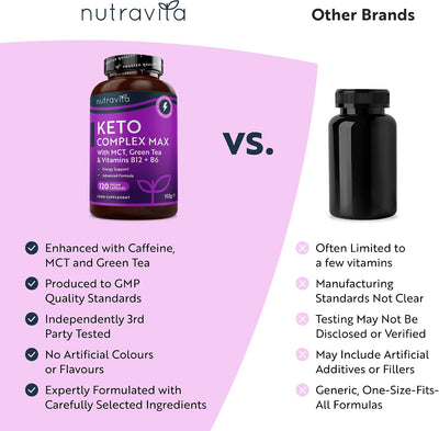 A promotional comparison graphic for the Nutravita Keto Complex Max supplement bottle, showing the actual product bottle on the left and a generic black bottle on the right under the heading 'Other Brands.' The left side includes a pink background, product details, and a checklist of selling points.