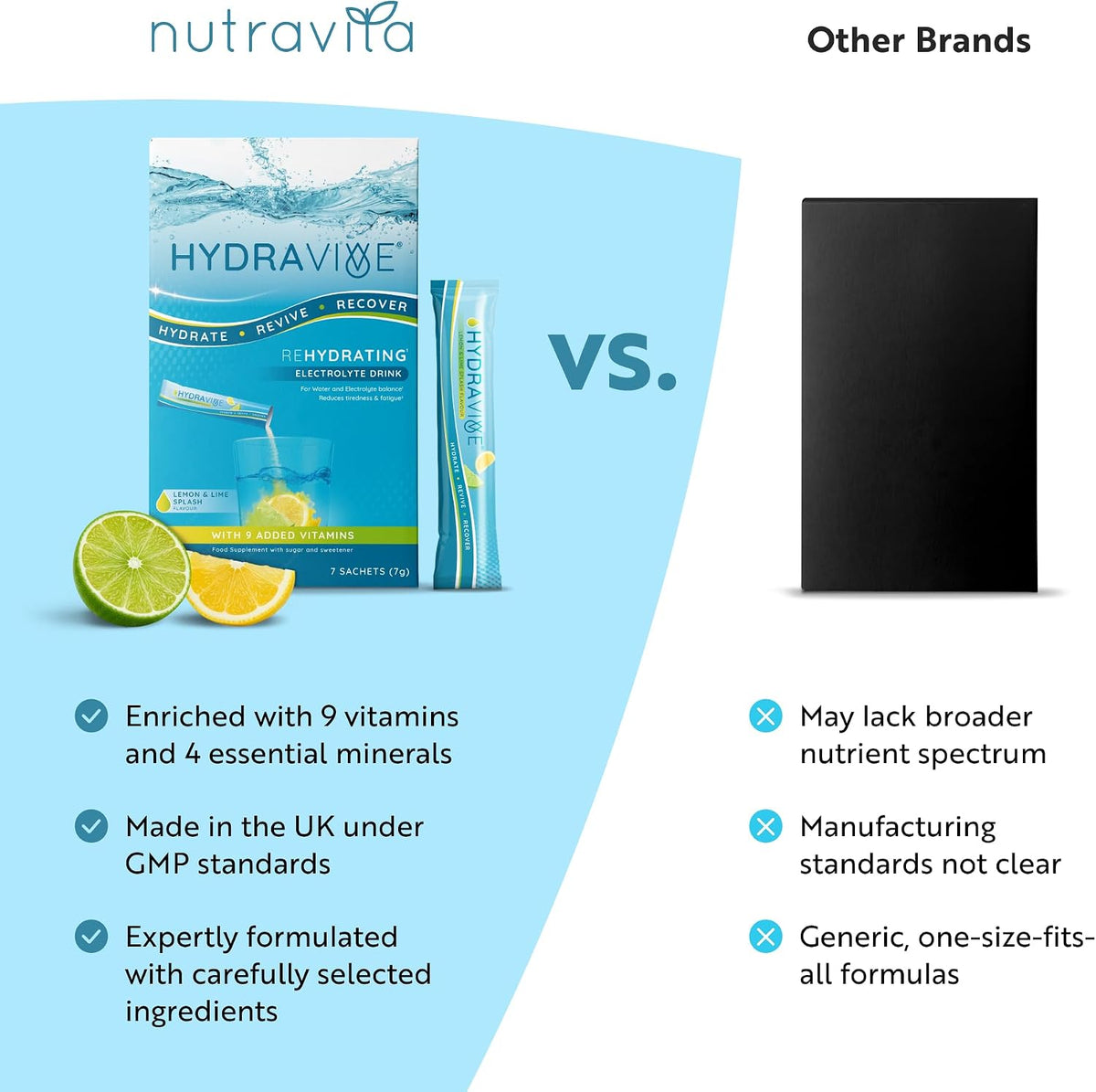 Hydravive Rapid Rehydration Electrolytes Powder - 7 Pack Lemon & Lime